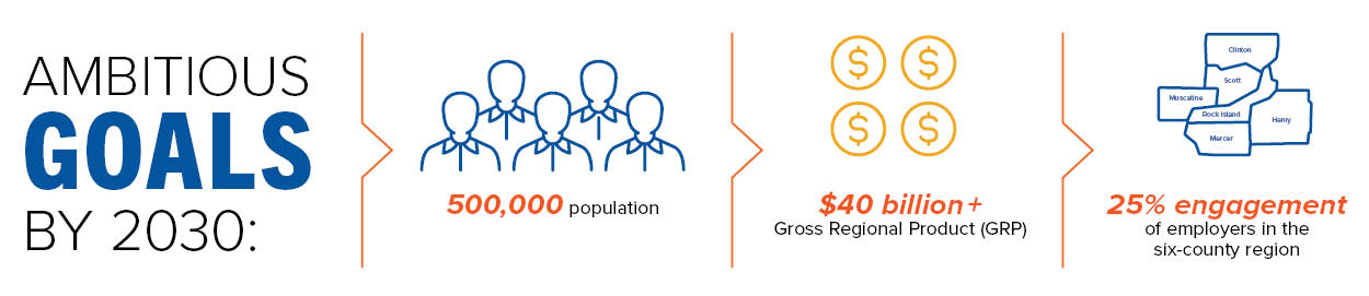 Figure with Ambitious Goals By 2030
