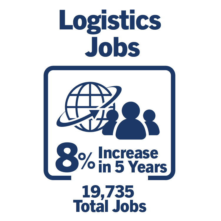 Logistics jobs increased 8%