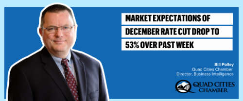 Weekly economic trends quad cities