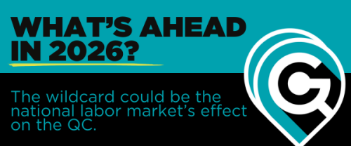Weekly economic trends quad cities