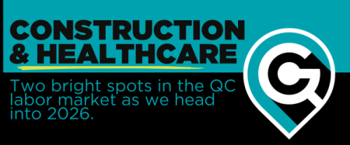 weekly trends and indicators quad cities