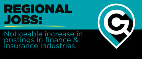 weekly trends and indicators quad cities