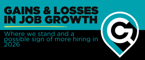 Weekly economic trends quad cities